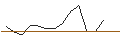 Intraday Chart für JP MORGAN/PUT/DELTA AIR LINES/45/0.1/20.09.24