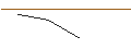 Intraday Chart für MORGAN STANLEY PLC/PUT/FUTU HOLDINGS/50/0.1/21.03.25