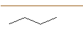 Intraday Chart für MORGAN STANLEY PLC/CALL/DELTA AIR LINES/68/0.1/20.09.24