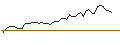 Intraday-grafiek van MORGAN STANLEY PLC/CALL/FASTENAL/85/0.1/21.03.25