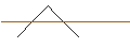 Intraday Chart für MORGAN STANLEY PLC/CALL/AMPHENOL `A`/65/0.2/21.03.25