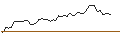 Intraday-grafiek van MORGAN STANLEY PLC/CALL/ATI INC./57.5/0.1/21.03.25
