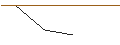 Intraday-grafiek van MORGAN STANLEY PLC/PUT/O`REILLY AUTO/1000/0.01/21.03.25