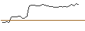 Grafico intraday di MORGAN STANLEY PLC/PUT/GUIDEWIRE SOFTWARE/100/0.1/21.03.25