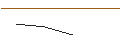 Intraday Chart für MORGAN STANLEY PLC/CALL/TOPGOLF CALLAWAY BRANDS/16/0.1/21.03.25