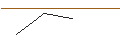 Intraday-grafiek van MORGAN STANLEY PLC/CALL/H WORLD GROUP (ADR)/60/0.1/21.03.25
