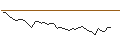 Intraday Chart für MORGAN STANLEY PLC/PUT/ANGLOGOLD ASHANTI ADR/20/1/21.03.25