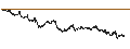 Intraday chart for BANK VONTOBEL/PUT/ORANGE/11/1/20.12.24