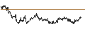 Intraday chart for BANK VONTOBEL/PUT/AXA S.A./32/0.5/21.03.25