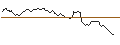 Intraday chart for BANK VONTOBEL/PUT/AXA S.A./31/0.5/20.12.24