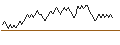 Intraday chart for BANK VONTOBEL/PUT/KERING/350/0.02/20.12.24
