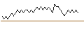 Intraday Chart für BANK VONTOBEL/PUT/KERING/320/0.02/21.03.25