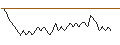 Intraday Chart für BANK VONTOBEL/CALL/STELLANTIS/31/0.1/20.03.25