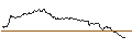 Intraday Chart für BANK VONTOBEL/PUT/DAX/17000/0.001/21.03.25