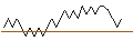 Intraday chart for BANK VONTOBEL/PUT/KERING/300/0.02/21.03.25