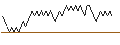 Intraday chart for BANK VONTOBEL/PUT/KERING/330/0.02/20.12.24