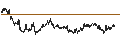 Intraday chart for BANK VONTOBEL/PUT/AXA S.A./35/0.5/20.12.24