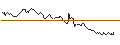 Intraday chart for BANK VONTOBEL/PUT/DANONE/54/0.2/20.12.24