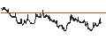 Intraday Chart für BANK VONTOBEL/PUT/DANONE/52/0.2/20.12.24