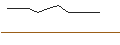 Intraday-grafiek van OPEN END TURBO OPTIONSSCHEIN SHORT - LOWES COMPANIES