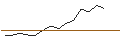 Intraday Chart für JP MORGAN/CALL/MATCH GROUP/35/0.1/17.01.25