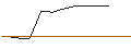 Intraday-grafiek van OPEN END TURBO OPTIONSSCHEIN SHORT - BRISTOL-MYERS SQUIBB