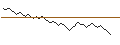 Intraday chart for BANK VONTOBEL/PUT/VINCI/100/0.1/21.03.25