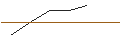 Intraday Chart für JP MORGAN/CALL/WACKER CHEMIE/165/0.1/20.06.25