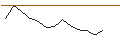 Intraday Chart für JP MORGAN/CALL/VALÉO/12/0.1/20.06.25