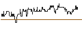 Intraday Chart für DZ BANK/PUT/SHELL/34/0.1/20.09.24