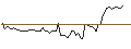 Intraday chart for BANK VONTOBEL/PUT/KLA CORP./480/0.01/20.12.24