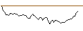 Intraday Chart für BANK VONTOBEL/PUT/ON SEMICONDUCTOR/56/0.1/20.12.24