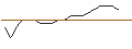 Intraday-grafiek van TURBO UNLIMITED LONG- OPTIONSSCHEIN OHNE STOPP-LOSS-LEVEL - WALMART