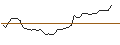 Intraday Chart für MORGAN STANLEY PLC/CALL/SCHLUMBERGER/52.5/0.1/21.03.25