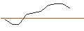 Intraday-grafiek van OPEN END TURBO BULL OPTIONSSCHEIN - FISERV