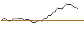 Gráfico intradía de MORGAN STANLEY PLC/CALL/OLD DOMINION FREIGHT LINE/230/0.01/20.09.24