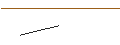 Intraday-grafiek van MORGAN STANLEY PLC/CALL/OLD DOMINION FREIGHT LINE/320/0.01/20.12.24