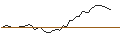 Intraday-grafiek van MORGAN STANLEY PLC/CALL/OLD DOMINION FREIGHT LINE/240/0.01/21.03.25