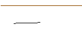 Grafico intraday di JP MORGAN/PUT/PARKER-HANNIFIN/515/0.1/15.11.24