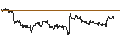 Intraday Chart für TURBO BEAR OPEN END - SALVATORE FERRAGAMO