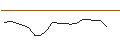 Intraday Chart für JP MORGAN/CALL/METTLER-TOLEDO INTL/1550/0.01/18.10.24