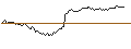 Intraday-grafiek van UNLIMITED TURBO LONG - RHEINMETALL
