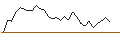 Intraday chart for MINI FUTURE LONG - MEIER TOBLER