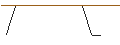 Intraday Chart für OPEN END TURBO BULL OPTIONSSCHEIN - STABILUS