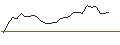 Intraday Chart für OPEN END TURBO CALL-OPTIONSSCHEIN MIT SL - FRONTLINE