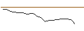 Intraday-grafiek van MORGAN STANLEY PLC/PUT/SANZ GROUPAR/30/0.1/20.09.24