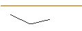 Intraday Chart für TURBO OPTIONSSCHEIN - NEOEN