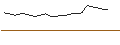 Intraday-grafiek van OPEN END TURBO CALL-OPTIONSSCHEIN MIT SL - PING AN INSURANCE `H`