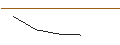 Intraday Chart für FAKTOR-OPTIONSSCHEIN - HOWMET AEROSPACE