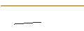 Gráfico intradía de OPEN END TURBO LONG - GSK PLC